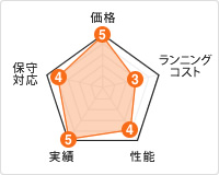 武藤工業のグラフィックプリンターグラフ