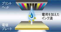 自動ノズルチェックシステム