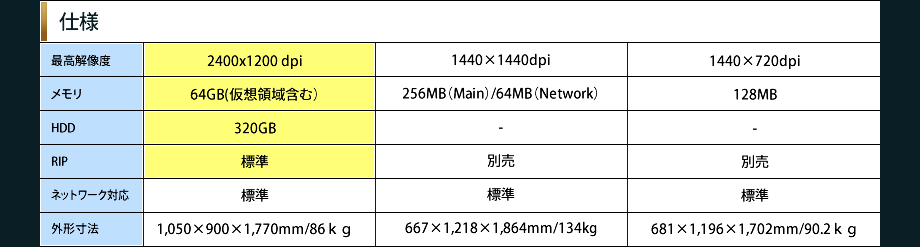 HP Designjet z5400PS　モニターキャンペーン