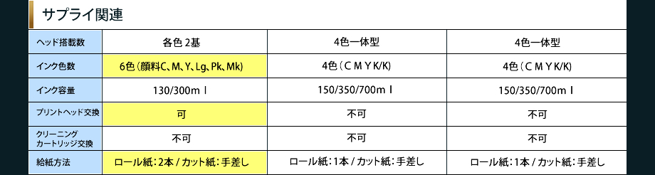 HP Designjet z5400PS　モニターキャンペーン