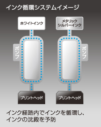 インク循環システムイメージ
