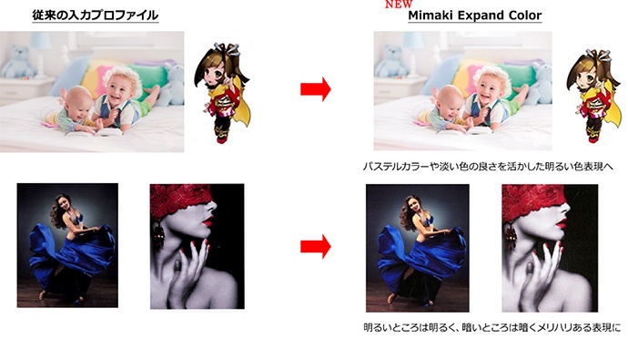 RasterLink6新入力プロファイル「Mimaki Expand Color」の効果イメージ