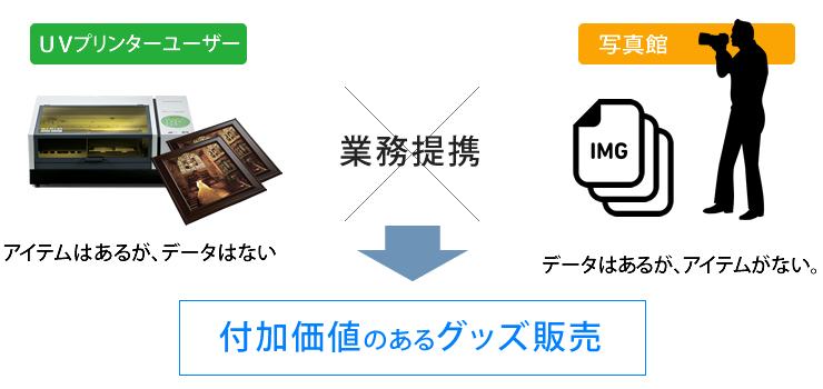 付加価値のあるグッズ販売