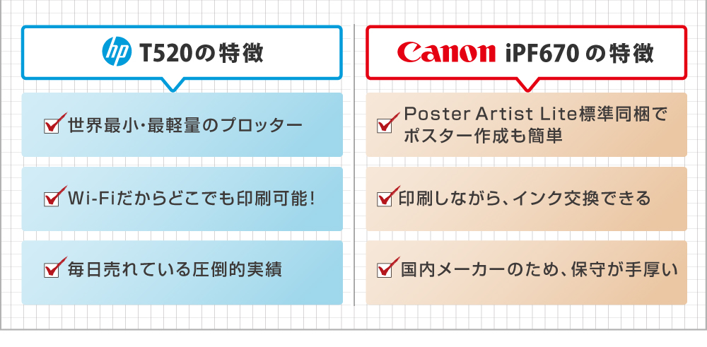 hpのT520プリンターとcanonのiPF670プリンターの特徴