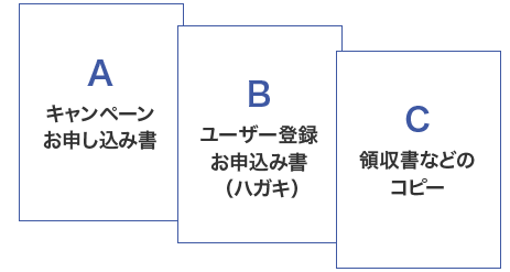 A. キャンペーンお申し込み書 B. ユーザー登録お申し込み書 （ハガキ） C. 領収書などのコピー