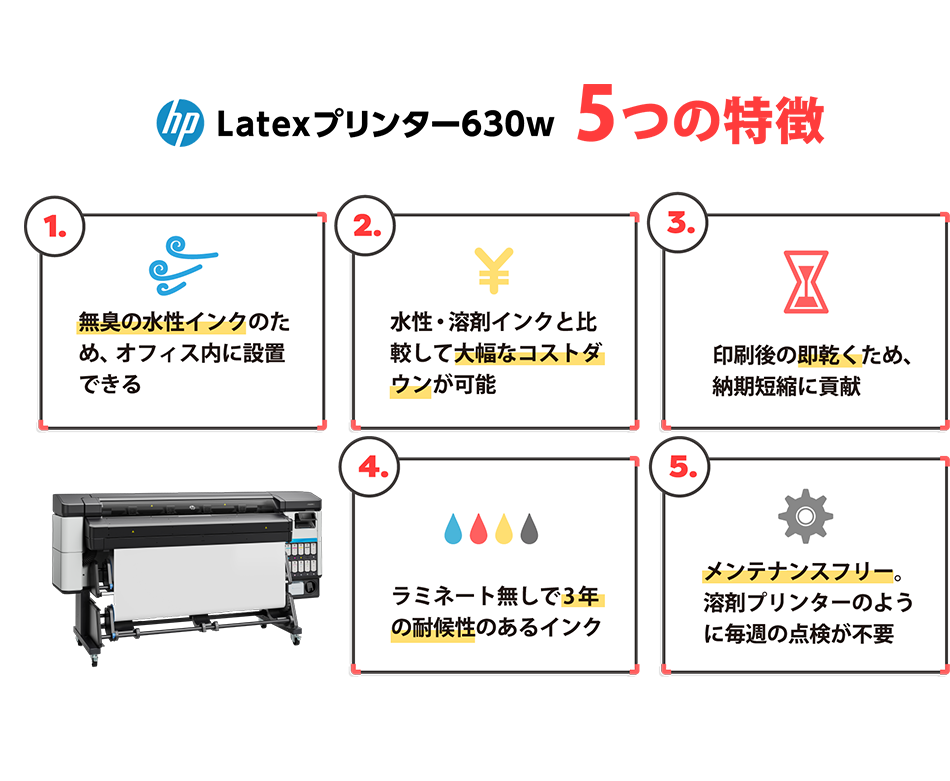 Latexプリンター700w  5つの特徴