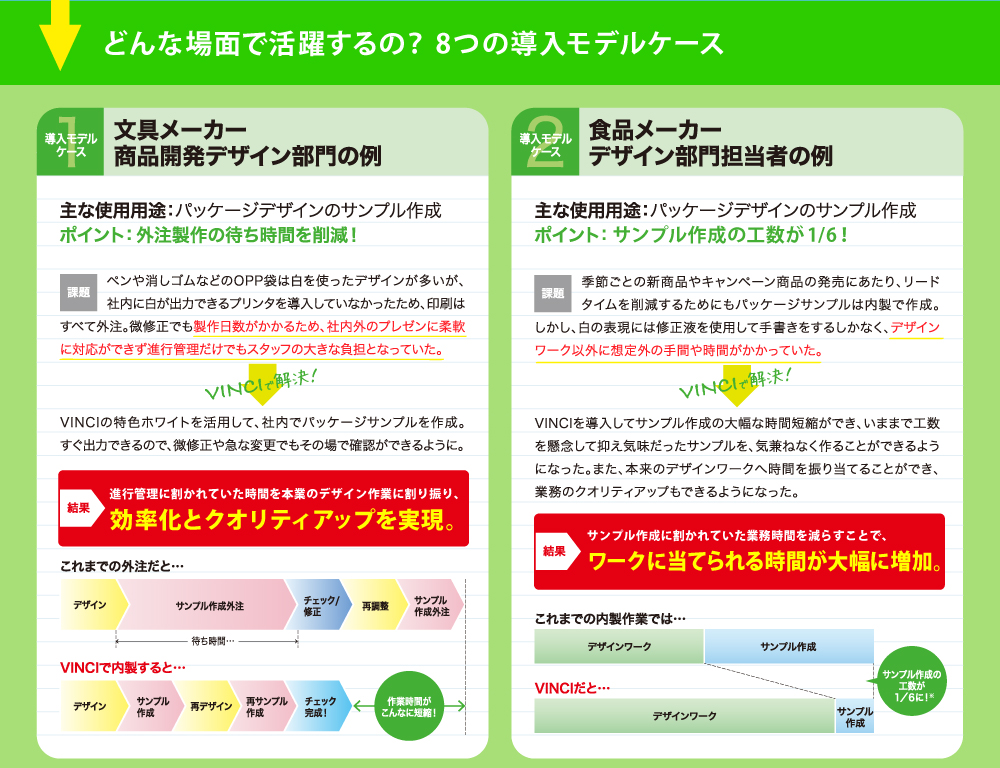 MICROLINE VINCIどんな場面で活躍するの？8つの導入モデルケース1-2