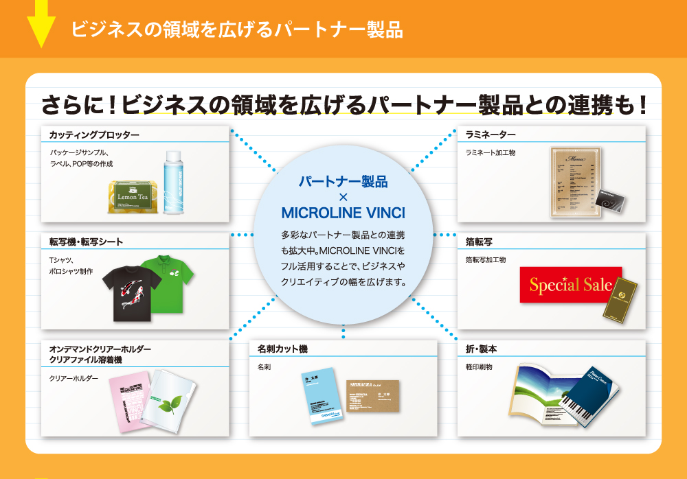 MICROLINE VINCIビジネスの領域を広げるパートナー製品