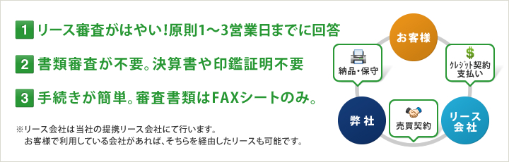 リース契約が可能