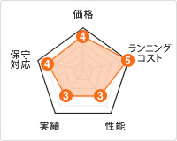 キヤノングラフィック系グラフ