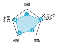 エプソンCAD系グラフ