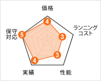 ミマキ　グラフィック系大判プリンターグラフ