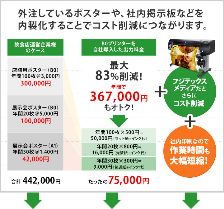 超可爱 大判ボードに大型インクジェットプリンタでダイレクトプリントが可能です  面倒で難しいパネル貼りが不要で簡単にPOPや写真パネルを作成する事が出来ます 生産国:日本 素材 材質:紙