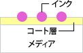 水性顔料のインク模式図