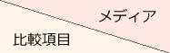 比較項目＼メディア