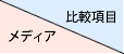 比較項目＼メディア