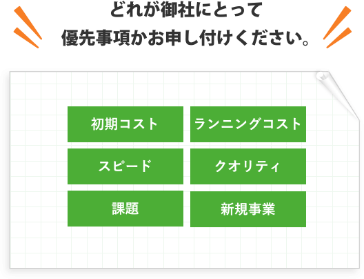 どれが御社にとって優先事項かお申し付けください。[初期コスト・ランニングコスト・スピード・クオリティ・課題・新規事業]