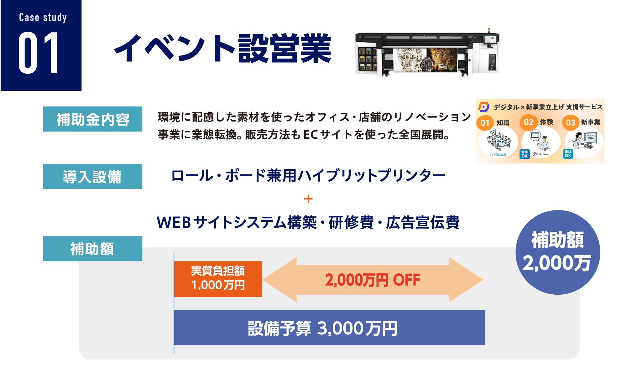 【 Case study01 イベント設営業 】