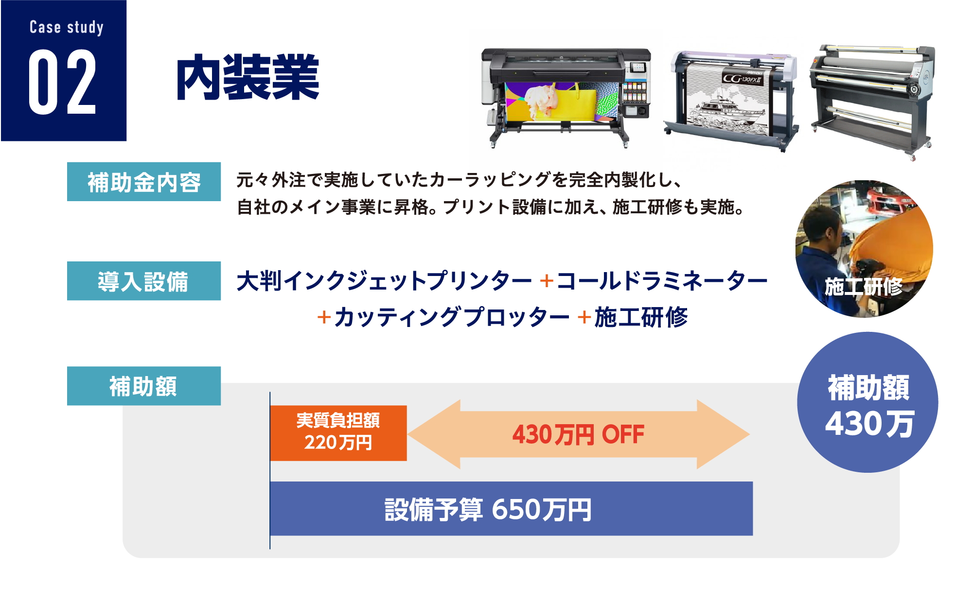 【 Case study02 内装業 】