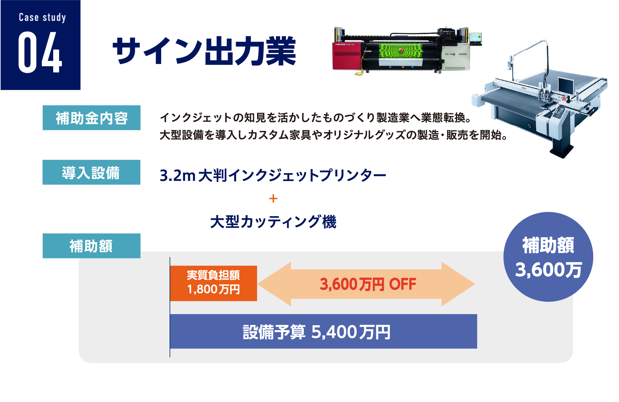 【 Case study04 サイン出力業 】