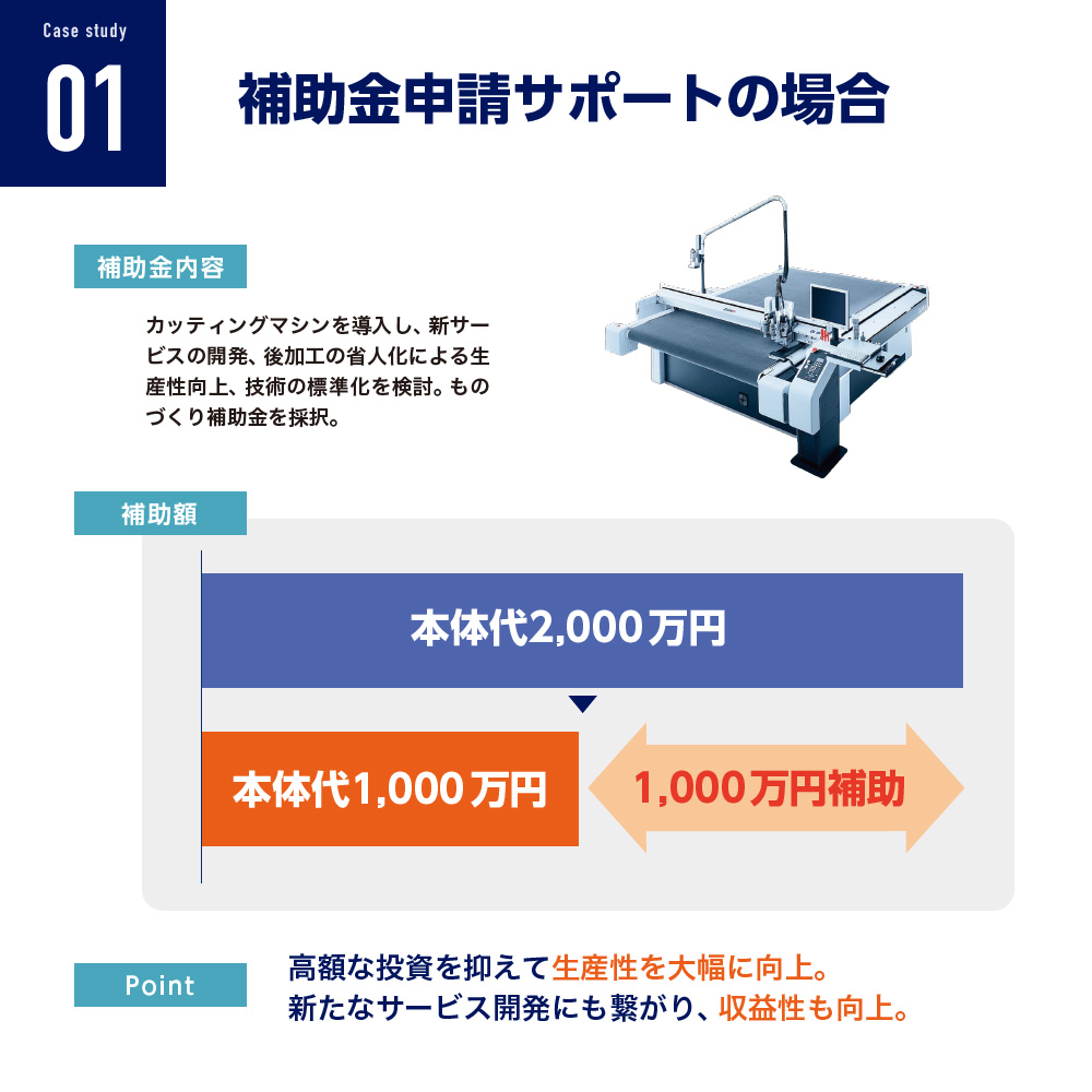 case study01 補助金申請サポートの場合