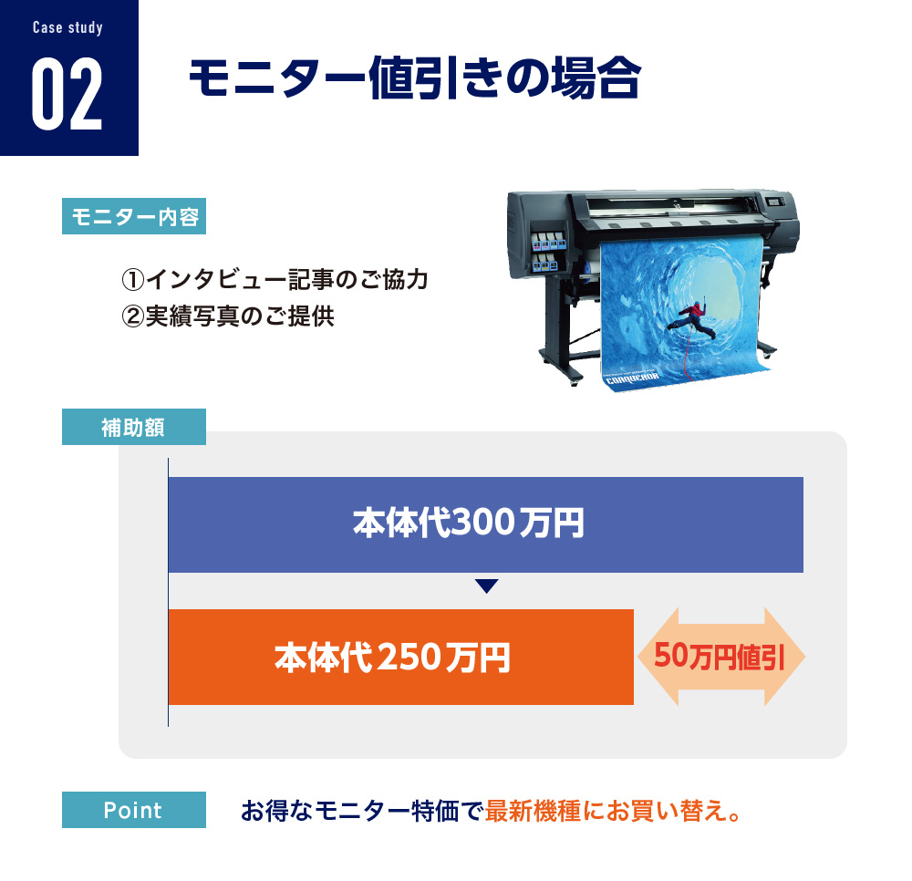 case study02 モニター値引きの場合