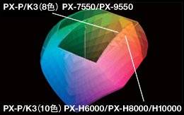 PX-H10000|印刷プルーフやパッケージデザインに PX-H10000|印刷プルーフやパッケージデザインに