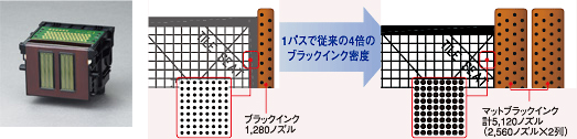 A1サイズのCAD図面もわずか33秒で出力