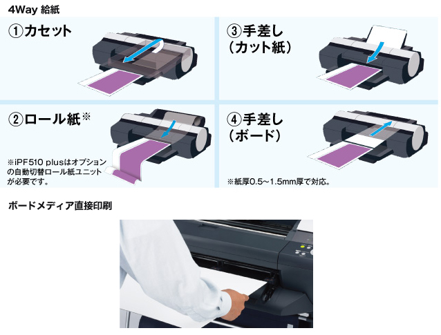 柔軟かつスピーディーな給紙対応力