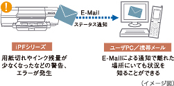 リモート通知機能