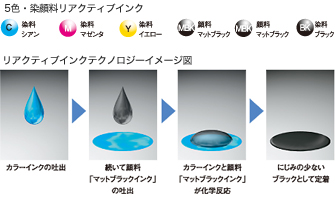 5色・染顔料リアクティブインク