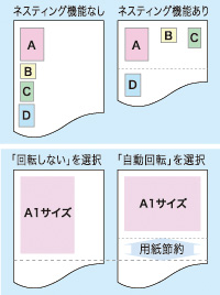 ネスティング・自動回転