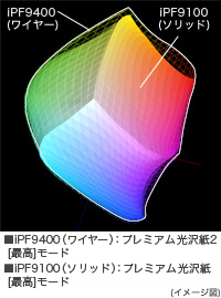 広い色再現性／高色域