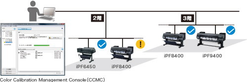 複数台のプリンターを集中管理