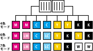 モード別プリントヘッドノズルの配置イメージ