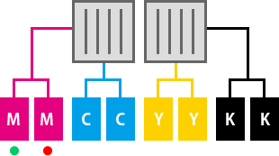 UISS（ダブルカートリッジ自動切り替え機能）イメージ