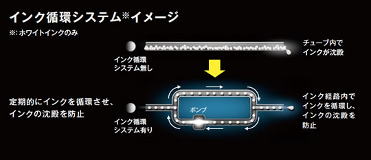 自動ホワイトインク循環システム