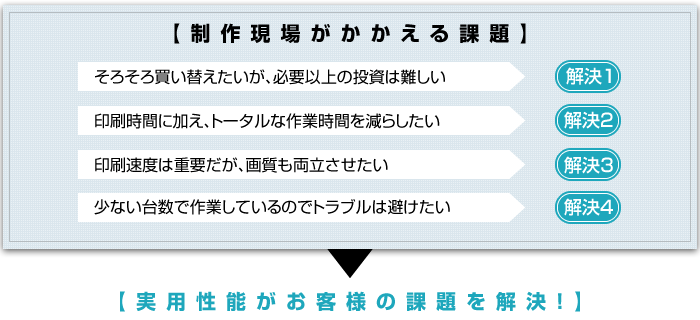 制作現場がかかる課題を、実用性能が解決！