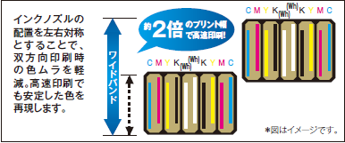 高画質・高品質・低コストのバランス