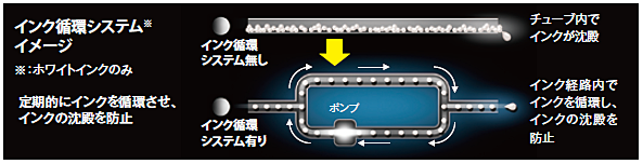 オートテンション・コントロール・システム