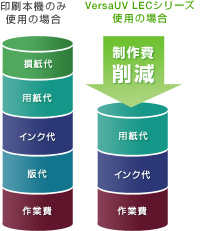 製作コストの削減