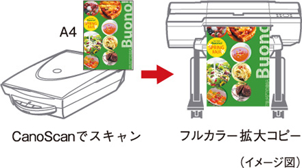 フルカラー拡大コピー（イメージ図）