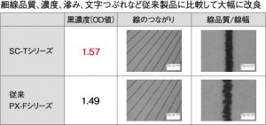 優れた線画モード