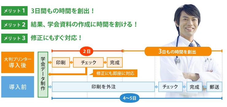 学会ポスター内製化の3つのメリット