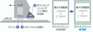 最大作図範囲の変化を示すイメージ