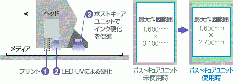 最大作図範囲の変化を示すイメージ