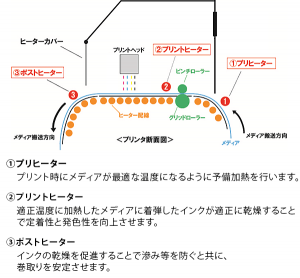 Cross-section view of three-way intelligent heater.