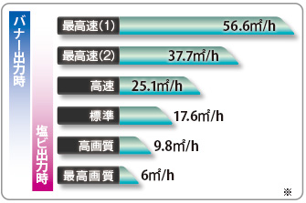 圧倒的な高生産性