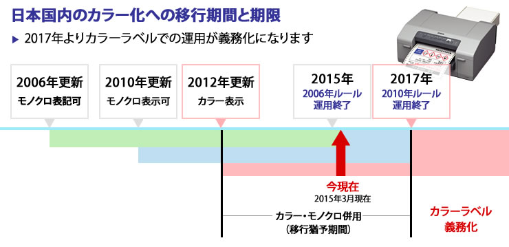 2017年よりカラーラベルでの運用が義務化になります