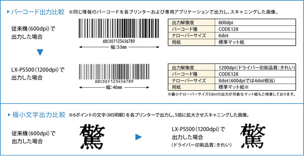 解像度1200dpiの高精細出力